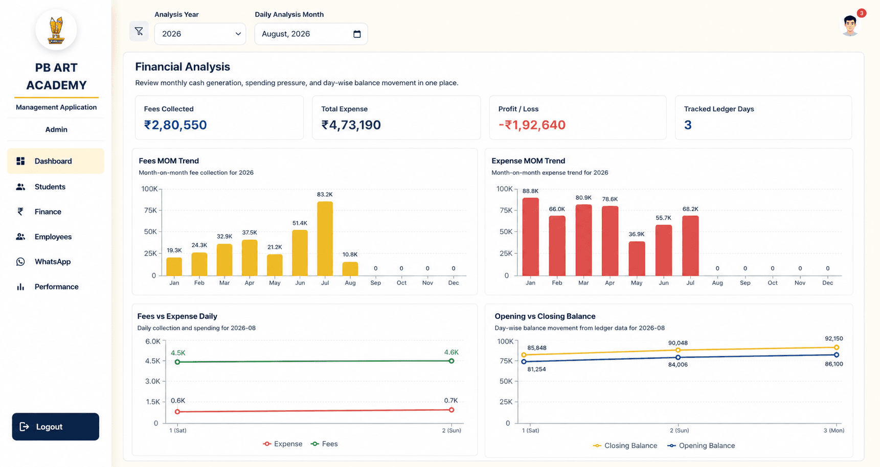 Financial analysis charts: fees vs expense trend, opening vs closing balance