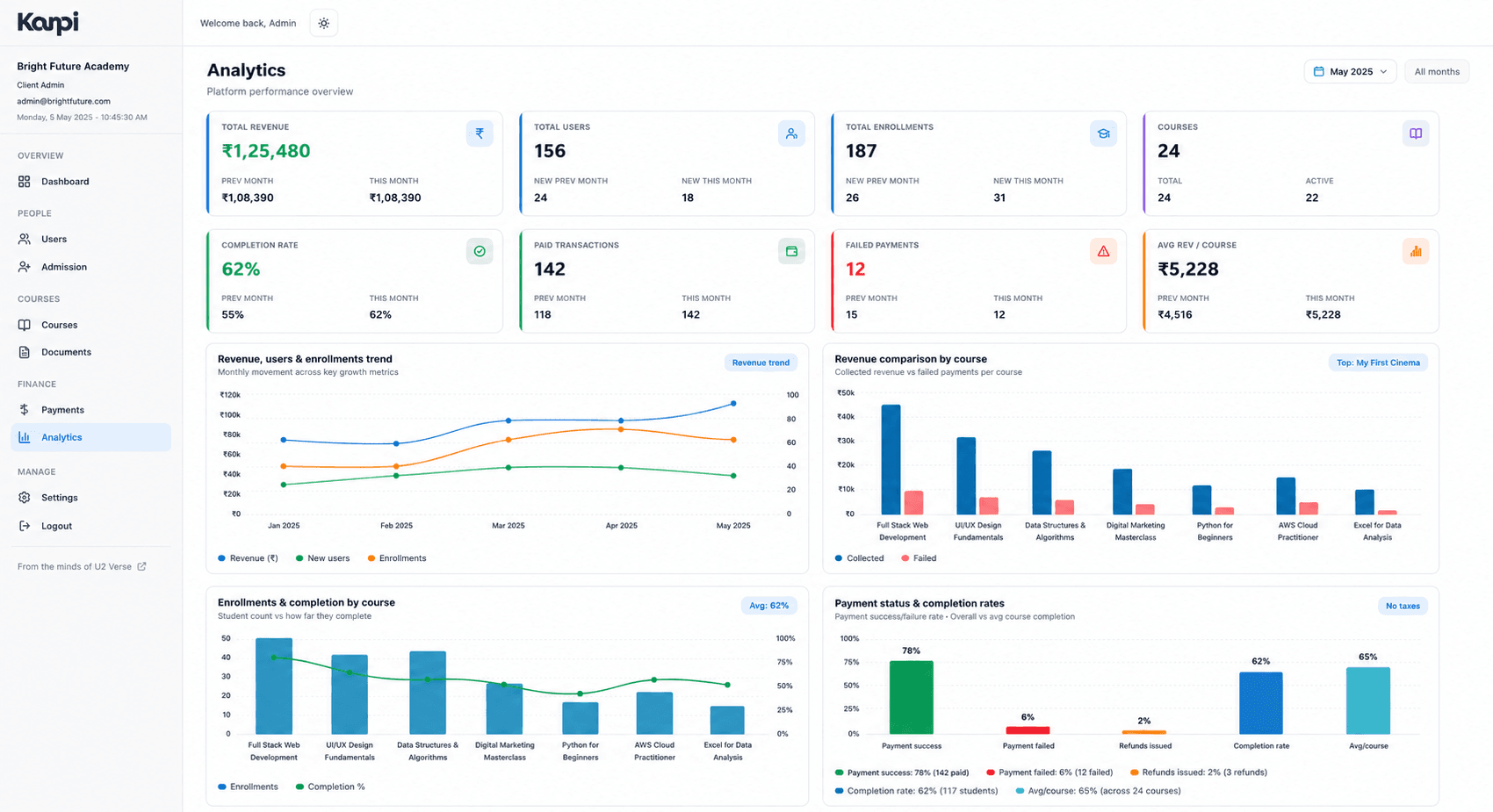 Academy-level revenue and enrollment analytics