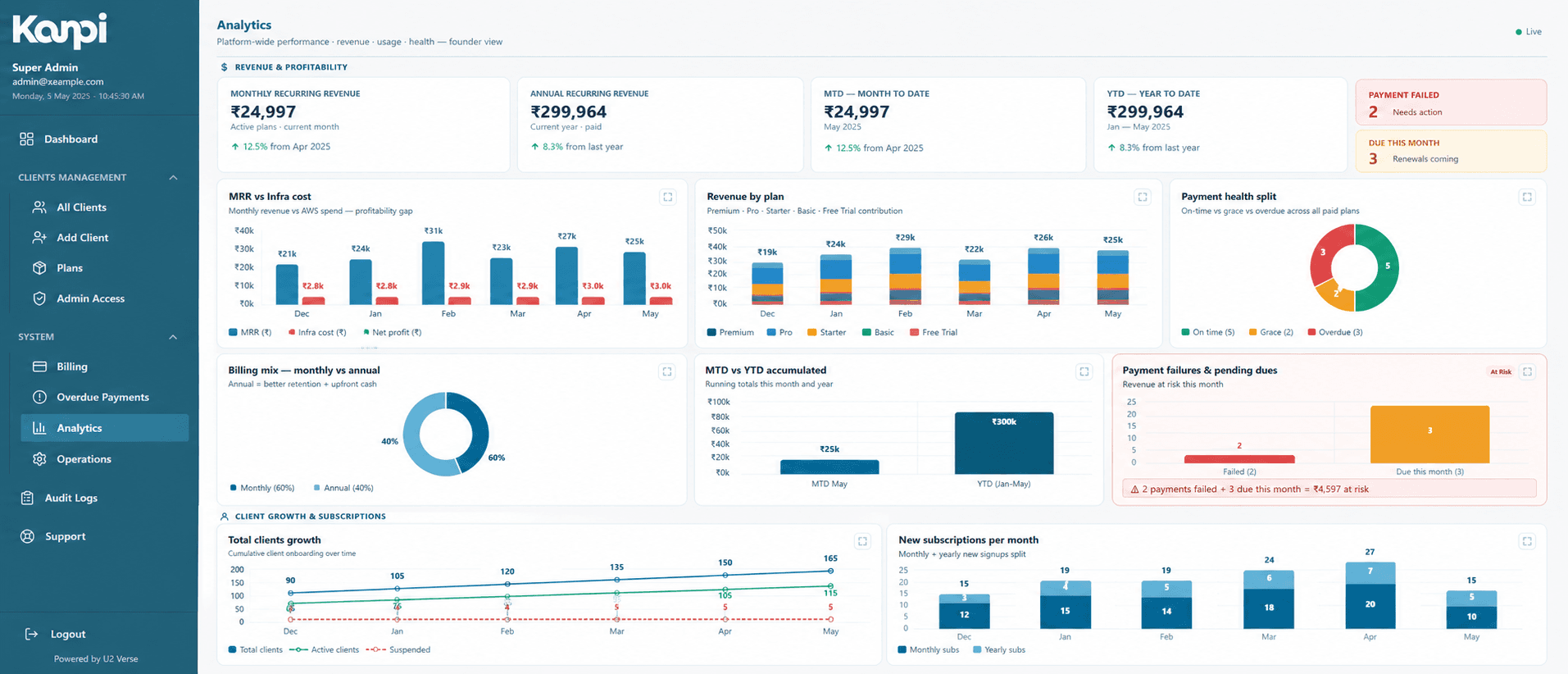 Platform analytics panel — revenue and growth